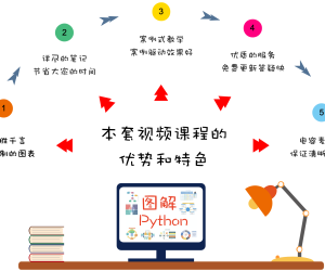 图解Python（1）（基础篇）