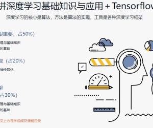 深度学习之神经网络核心原理与算法