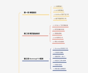 Deepseek+RAGFlow构建数字客服（Python Web编程实战）