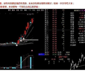 【淘股吧】《简道之熠–强势股之7大核心知识点》