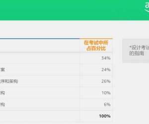 AWS 认证备考课程 -《助理解决方案架构师认证考试》