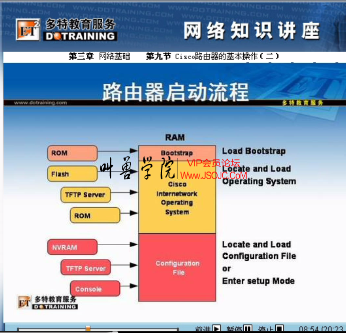 多特教育服务-六个月成为网络专家