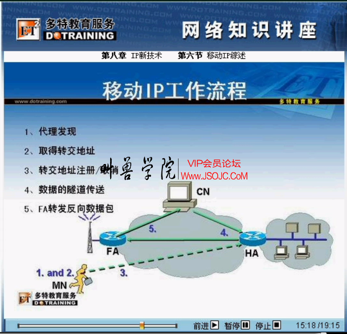 多特教育服务-六个月成为网络专家