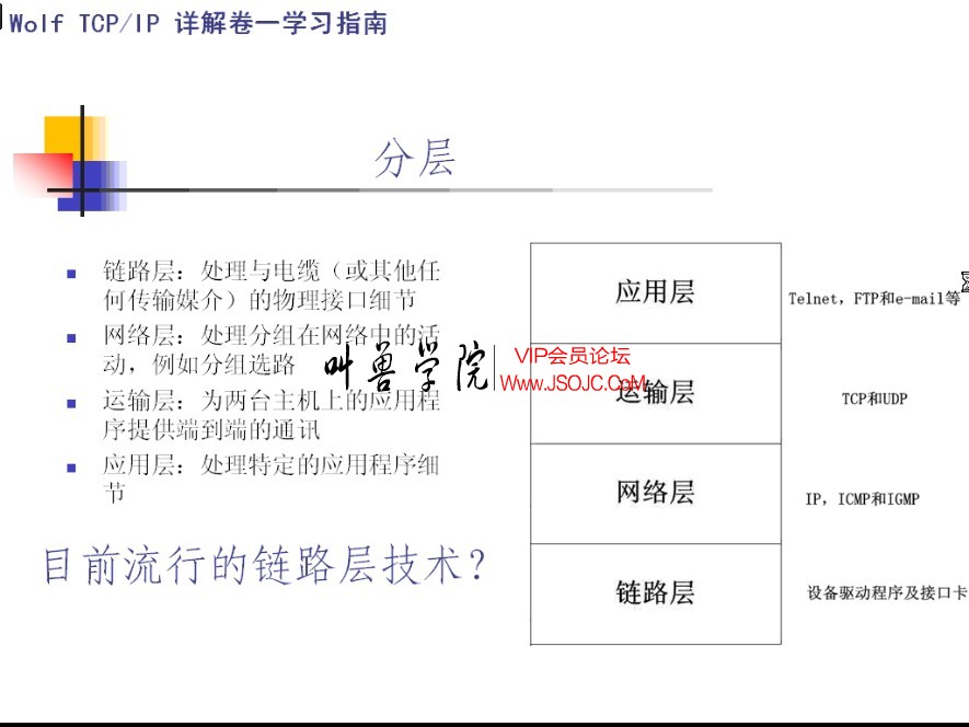 TCP-IP基础视频