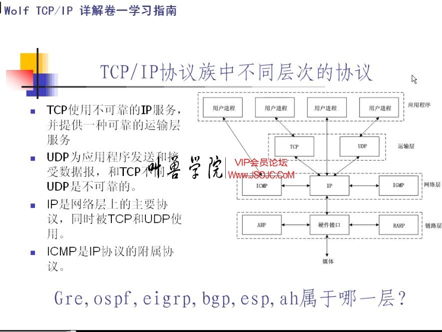 TCP-IP基础视频