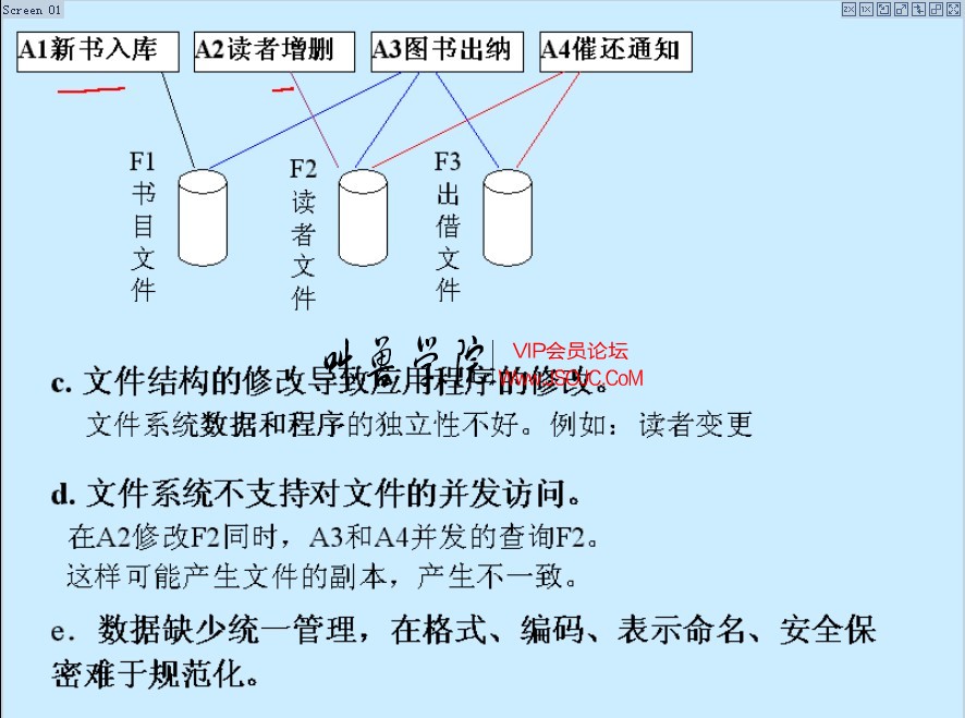 东南大学数据库基础知识,数据库系统原理