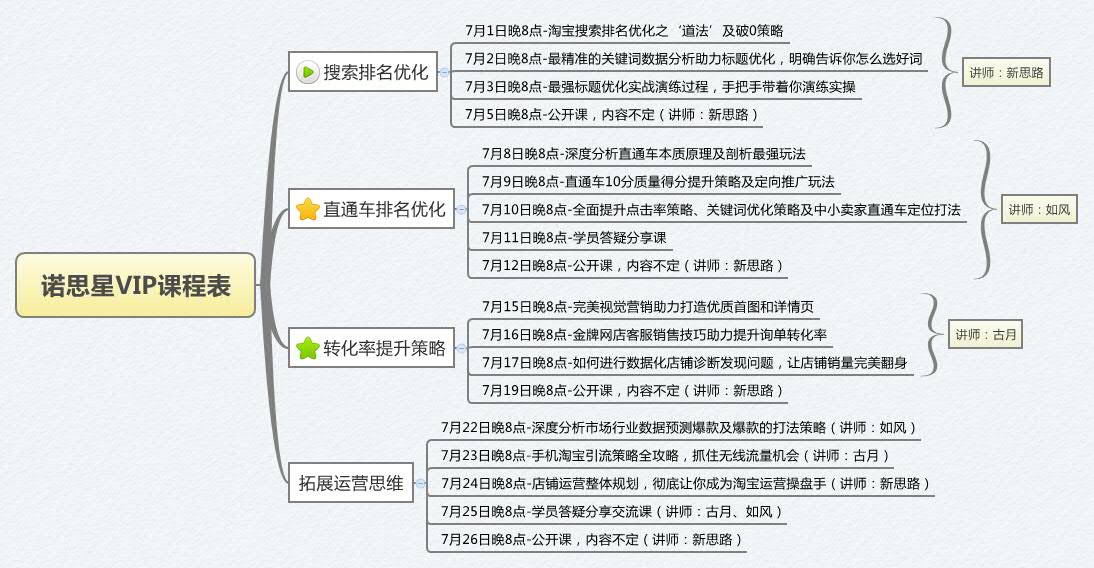 诺思星电商培训VIP教程第38期 课程表.jpg