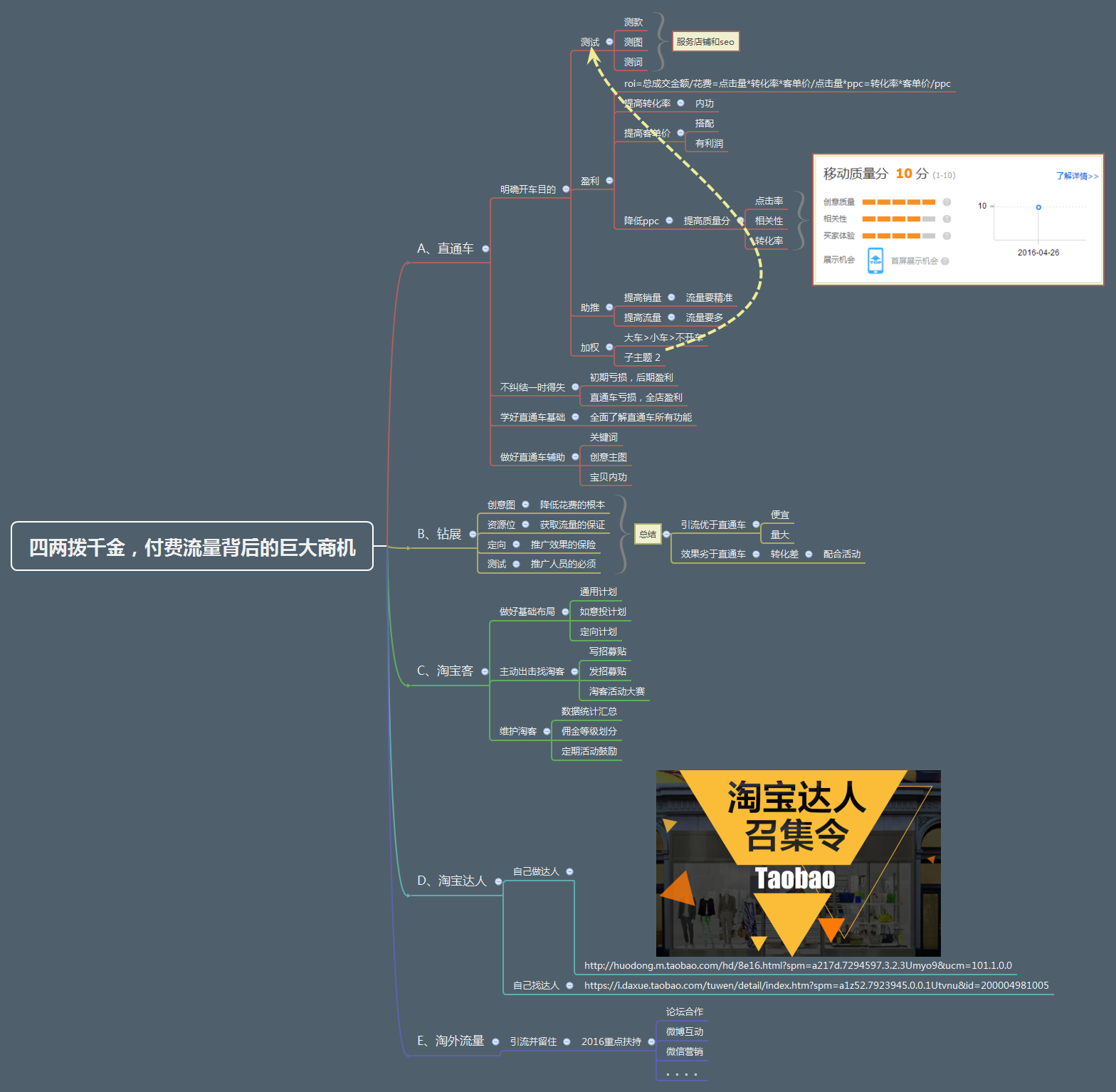 4月27日 SKY 【自动盈利系统】四两拨千金，付费流量背后的巨大商机.png