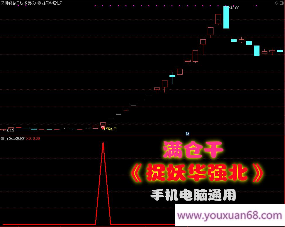 【捉妖华强北】主图副图选股指标/信号不多一款专门抓妖的指标/胜率高达97%/手机电脑通用无未来函数