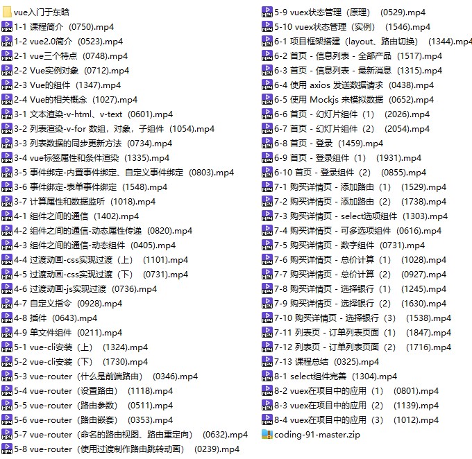 最容易上手的Vue2.0入门实战教程