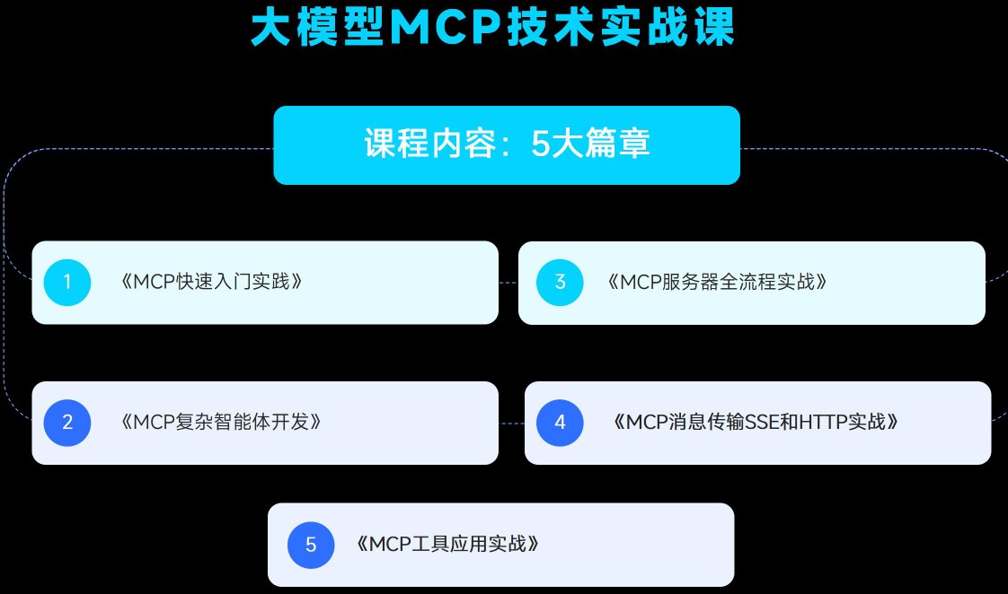 大模型MCP技术实战课