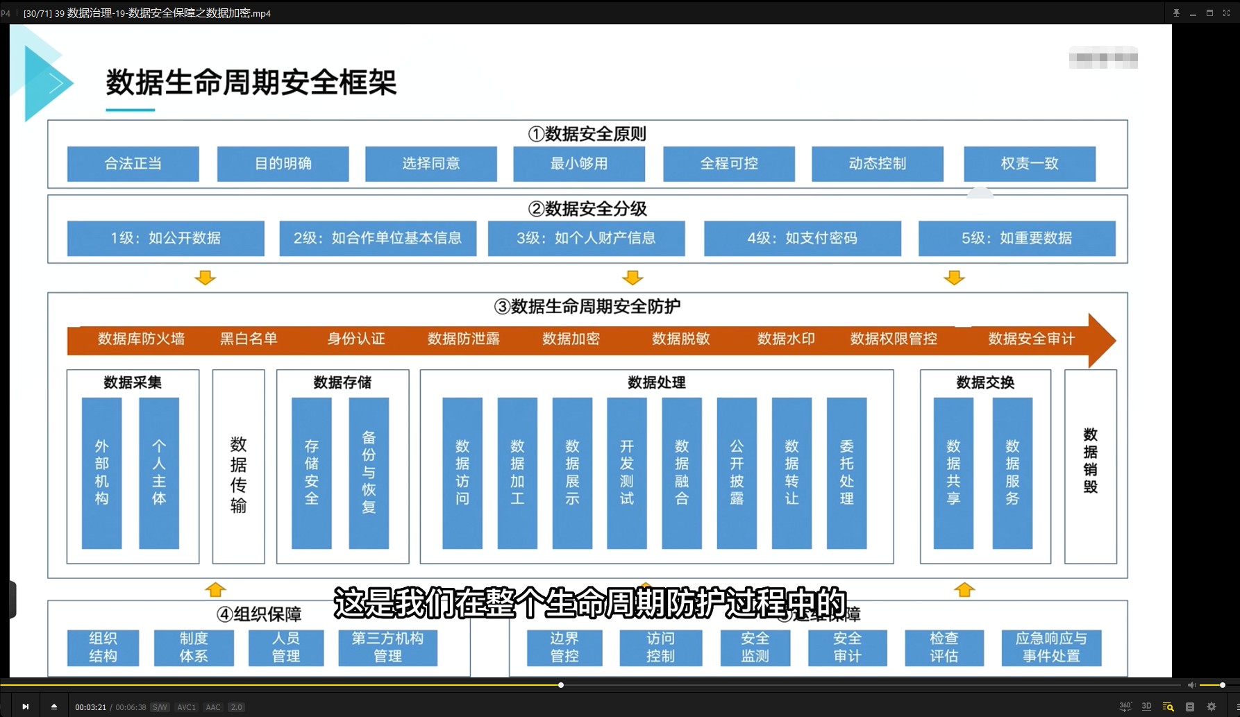 数据治理实战课程–从几百个大数据项目提炼浓缩而成
