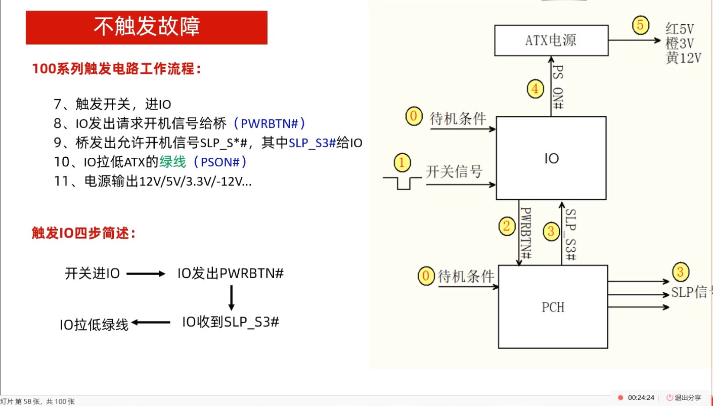 某维网校 主板显卡维修远程培训(59期)